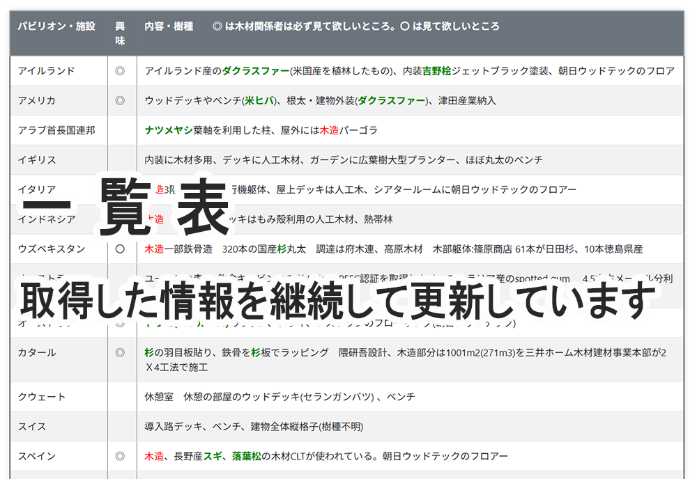 関西万博と木材